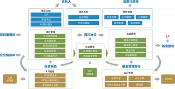 信息化賦能國(guó)企管理變革 OA深水區(qū)路在何方？