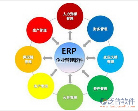 房產(chǎn)企業(yè)ERP系統(tǒng) 從工具升級(jí)到管理變革的實(shí)踐路徑