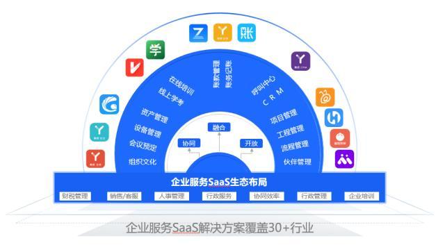光云科技 企業(yè)服務(wù)SaaS銷售收入同比增長(zhǎng)60%，或成第三增長(zhǎng)曲線